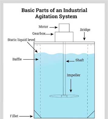 agitator-2