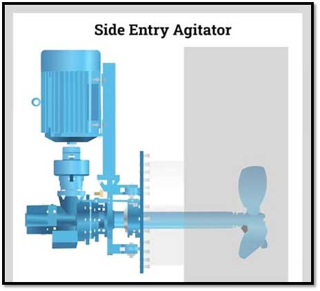 side-entry-agitator